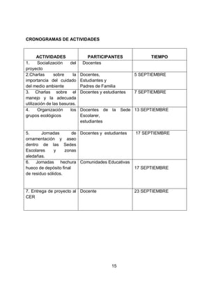 CRONOGRAMAS DE ACTIVIDADES

ACTIVIDADES
1.
Socialización
del
proyecto
2.Charlas
sobre
la
importancia del cuidado
del medio ambiente
3. Charlas sobre el
manejo y la adecuada
utilización de las basuras.
4.
Organización
los
grupos ecológicos

PARTICIPANTES
Docentes
Docentes,
Estudiantes y
Padres de Familia
Docentes y estudiantes

Docentes de
Escolarer,
estudiantes

la

5 SEPTIEMBRE

7 SEPTIEMBRE

Sede 13 SEPTIEMBRE

5.
Jornadas
de Docentes y estudiantes
ornamentación y aseo
dentro de las Sedes
Escolares
y
zonas
aledañas.
6. Jornadas hechura Comunidades Educativas
hueco de depósito final
de residuo sólidos.

7. Entrega de proyecto al Docente
CER

TIEMPO

17 SEPTIEMBRE

17 SEPTIEMBRE

23 SEPTIEMBRE

15

 