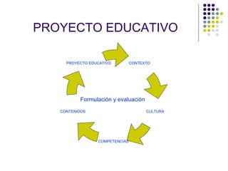 PROYECTO EDUCATIVO Formulación y evaluación CONTEXTO COMPETENCIAS  CONTENIDOS CULTURA PROYECTO EDUCATIVO 