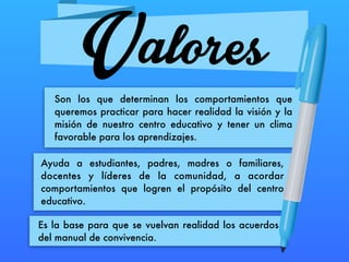 ValoresCaracterísticas Básicas:
Es preferible que sean entre 5 o 7 valores.
Deben ser mas de una palabra, o sea, una oración.
Deben representar a toda la comunidad educativa.
Indican expectativas y lo aprobado y desaprobado
dentro de la comunidad.
 