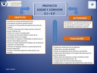 PROYECTO JUGAR Y CONVIVIR E.I – E.P ACTIVIDADES OBJETIVOS EVALUACIÓN Grado de consecución de los objetivos Materiales y pruebas diseñadas  Grado de aceptación de los alumnos y las familias Adecuación del proyecto a las etapas educativas para la que fue propuesto Adecuación del proyecto a nuestro contexto escolar Interés del alumnado del PAI – IB Colaboración de la Comunidad Educativa Colaboración e implicación del profesorado especializado Innovar en el área de Educación Física Enriquecer la práctica docente diaria Favorecer el intercambio de experiencias entre los colegios Prevenir situaciones de riesgo (rechazo social y/o sexual, bullying, etc) Educar en y para la coeducación. Fomentar la interculturalidad a través de las actividades físicas y los juegos. Estimular el respeto, la solidaridad, la tolerancia y el esfuerzo para logros comunes. Crear un mejor ambiente de trabajo y de convivencia. Atender a la diversidad. Eliminar el lenguaje violento y sexista típico de los eventos deportivos. Utilizar materiales deportivos alternativos o de reciclaje Se diseñarán  una serie de estaciones en las que los alumnos pondrán a prueba sus habilidades y destrezas motrices. MAR LOZANO 