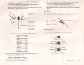 Proyectos electronicos