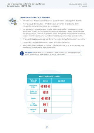 DESARROLLO DE LA ACTIVIDAD
•	 Revisa la lista de actividades favoritas que elaboraste y escoge tres de ellas.
•	 Averigua cuál de esas tres actividades es la preferida de cada uno de los
integrantes de tu familia. Anota sus respuestas.
•	 Lee y resuelve con ayuda de un familiar las actividades 1 y 2 que se proponen en
las páginas 39 y 40 del cuaderno de trabajo de Matemática. Fíjate que en la tabla
hay tres columnas, una que muestra los platos de comida, otra donde se anota con
palotes el conteo de la venta y una tercera donde se considera la cantidad total.
•	 Ahora, pide ayuda para organizar las preferencias de tus familiares en una tabla.
•	 Luego, representa esas preferencias en un gráfico de barras.
•	 A todos los integrantes de tu familia, comunícales cuál es la actividad que más
prefieren y cuál es la que menos prefieren.
EDUCACIÓN PRIMARIA
2.° grado
Nos organizamos en familia para cuidarnos
del coronavirus (COVID-19)
2
!
Recuerda: Guarda en tu portafolio la tabla, el gráfico y las conclusiones
de las preferencias de tu familia que has elaborado.
Arroz con
Pollo
Solterito
de queso
Juane
Cuy
chactado
Seco de
res
Venta de platos de comida
Conteo Cantidad
Platos de
comida
 