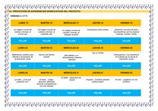 VI.- PROYECCIÓN DE EXPERIENCIAS SIGNIFICATIVAS DEL PROYECTO:
SEMANA 3, 4 Y 5
LUNES 15 MARTES 16 MIÉRCOLES 17 JUEVES 18 VIERNES 19
Un mágico mundo de
colores y formas: el
círculo rojo
Un mágico mundo de
colores y formas: el
cuadrado azul
Un mágico mundo de
colores y formas: el
triángulo amarillo
Conocemos otros colores ¡Hacemos una obra de arte y
nos divertimos con los colores!
(naranja, morado, verde)
TALLER TALLER TALLER TALLER TALLER
LUNES 22 MARTES 23 MIÉRCOLES 24 JUEVES 25 VIERNES 26
Elaboramos carteles para
difundir el aniversario de
la Educación Inicial
Somos una familia
escolar
¡Mis papitos y yo
demostramos nuestros
talentos!
Soy un artista
Participamos y nos divertimos
en la fiesta por el día de la
Educación Inicial
TALLER TALLER TALLER TALLER TALLER
LUNES 29 MARTES 30 MIÉRCOLES 31 JUEVES 01 VIERNES 02
La vista - ¿Con qué
podemos ver?
El tacto – Juego,
descubro diferentes
texturas y temperaturas
con mis manitos
El olfato - ¡Descubro los
olores! El gusto - ¡Cuántos sabores
puedo probar!
El oído - ¡Jugamos con los
sonidos!
TALLER TALLER TALLER TALLER TALLER
 