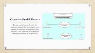 Capacitación del Sistema
En este caso de uso se describe los
procesos para que los funcionarios sean
capaces de utilizar el sistema en sus días
laborales, y así, comenzar la recopilación
en masa de registros de los pacientes.
 