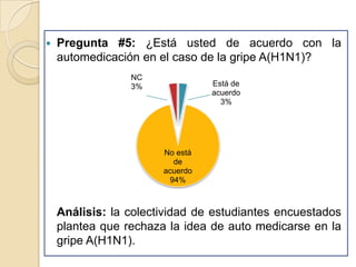 Pregunta #5: ¿Está usted de acuerdo con la automedicación en el caso de la gripe A(H1N1)?	Análisis: la colectividad de estudiantes encuestados plantea que rechaza la idea de auto medicarse en la gripe A(H1N1).