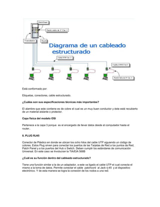Está conformado por:

Etiquetas, conectores, cable estructurado.

¿Cuáles son sus especificaciones técnicas más importantes?

El alambre que este contiene es de cobre el cual es un muy buen conductor y éste está recubierto
de un material aislante o protector.

Capa física del modelo OSI

Pertenece a la capa 3 porque es el encargado de llevar datos desde el computador hasta el
router..

8. PLUG RJ45

Conector de Plástico en donde se ubican los ocho hilos del cable UTP siguiendo un código de
colores. Estos Plug sirven para conectar los puertos de las Tarjetas de Red a los puntos de Red,
Patch Panel y a los puertos del Hub o Swtich. Deben cumplir los estándares de comunicación
Universal. En este caso se Involucran la TIA/EIA 568B

¿Cuál es su función dentro del cableado estructurado?

Tiene una función similar a la de un adaptador, a este va ligado el cable UTP el cual conecta el
mismo a la toma de datos. Permite conectar el cable patchcord al Jack rj-45 y al dispositivo
electrónico. Y de esta manera se logra la conexión de los nodos a una red.
 