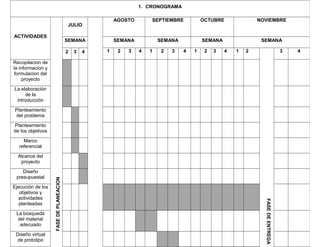 1. CRONOGRAMA
ACTIVIDADES
FASEDEPLANEACION
JULIO
AGOSTO SEPTIEMBRE OCTUBRE NOVIEMBRE
SEMANA SEMANA SEMANA SEMANA SEMANA
2 3 4 1 2 3 4 1 2 3 4 1 2 3 4 1 2
FASEDEENTREGA
3 4
Recopilacion de
la informacion y
formulacion del
proyecto
La elaboración
de la
introducción
Planteamiento
del problema
Planteamiento
de los objetivos
Marco
referencial
Alcance del
proyecto
Diseño
presupuestal
Ejecución de los
objetivos y
actividades
planteadas
La búsqueda
del material
adecuado
Diseño virtual
de prototipo
 