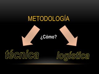 METODOLOGÍA
¿Cómo?
 
