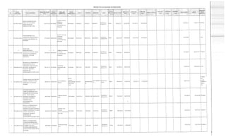 Proyectos en proceso de ejecución