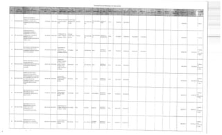 Proyectos en proceso de ejecución