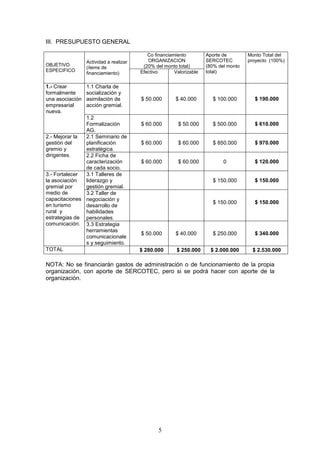 III. PRESUPUESTO GENERAL

                                           Co financiamiento         Aporte de        Monto Total del
                 Actividad a realizar      ORGANIZACION              SERCOTEC         proyecto (100%)
OBJETIVO                                 (20% del monto total)       (80% del monto
                 (ítems de
ESPECIFICO                              Efectivo       Valorizable   total)
                 financiamiento)

1.- Crear        1.1 Charla de
formalmente      socialización y
una asociación   asimilación de         $ 50.000       $ 40.000        $ 100.000        $ 190.000
empresarial      acción gremial.
nueva.
               1.2
               Formalización            $ 60.000         $ 50.000      $ 500.000        $ 610.000
               AG.
2.- Mejorar la 2.1 Seminario de
gestión del    planificación            $ 60.000         $ 60.000      $ 850.000        $ 970.000
gremio y       estratégica.
dirigentes.    2.2 Ficha de
               caracterización          $ 60.000         $ 60.000           0           $ 120.000
               de cada socio.
3.- Fortalecer 3.1 Talleres de
la asociación  liderazgo y                                             $ 150.000        $ 150.000
gremial por    gestión gremial.
medio de       3.2 Taller de
capacitaciones negociación y
                                                                       $ 150.000        $ 150.000
en turismo     desarrollo de
rural y        habilidades
estrategias de personales.
comunicación. 3.3 Estrategia
               herramientas
                                        $ 50.000       $ 40.000        $ 250.000        $ 340.000
               comunicacionale
               s y seguimiento.
TOTAL                                   $ 280.000       $ 250.000      $ 2.000.000     $ 2.530.000

NOTA: No se financiarán gastos de administración o de funcionamiento de la propia
organización, con aporte de SERCOTEC, pero si se podrá hacer con aporte de la
organización.




                                                5
 