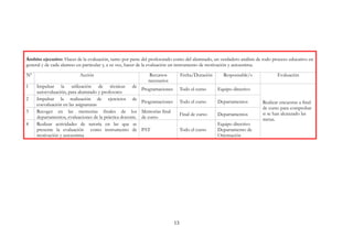 Ámbito ejecutivo: Hacer de la evaluación, tanto por parte del profesorado como del alumnado, un verdadero análisis de todo proceso educativo en
general y de cada alumno en particular y, a su vez, hacer de la evaluación un instrumento de motivación y autoestima.
Nº Acción Recursos
necesarios
Fecha/Duración Responsable/s Evaluación
1 Impulsar la utilización de técnicas de
autoevaluación, para alumnado y profesores
Programaciones Todo el curso Equipo directivo
Realizar encuestas a final
de curso para comprobar
si se han alcanzado las
metas.
2 Impulsar la realización de ejercicios de
coevaluación en las asignaturas
Programaciones Todo el curso Departamentos
3 Recoger en las memorias finales de los
departamentos, evaluaciones de la práctica docente.
Memorias final
de curso
Final de curso Departamentos
4 Realizar actividades de tutoría en las que se
presente la evaluación como instrumento de
motivación y autoestima
PAT Todo el curso
Equipo directivo
Departamento de
Orientación
13
 