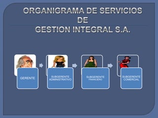 ORGANIGRAMA DE SERVICIOS DE GESTION INTEGRAL S.A.