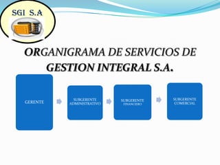 SGI  S.AORGANIGRAMA DE SERVICIOS DE GESTION INTEGRAL S.A.SUBGERENTE ADMINISTRATIVOGERENTESUBGERENTE FINANCIEROSUBGERENTE COMERCIAL