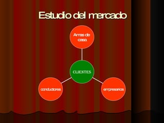 Estudio del mercado conductores empresarios Amas de  casa clientes 