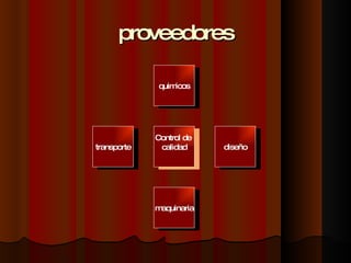 proveedores transporte maquinaria diseño quimicos Control de  calidad 