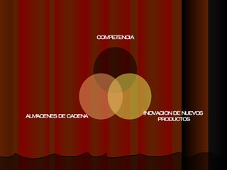 COMPETENCIA INOVACION DE NUEVOS  PRODUCTOS ALMACENES DE CADENA 