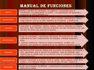 MANUAL DE FUNCIONES 
