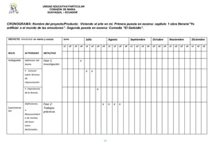 UNIDAD EDUCATIVA PARTICULAR
CORAZON DE MARIA
GUAYAQUIL – ECUADOR
10
CRONOGRAMA: Nombre del proyecto/Producto: Viviendo el arte en mi. Primera puesta en escena: capítulo 1 obra literaria”Yo
artificial o el mundo de las emociones”. Segunda puesta en escena: Comedia “El Gaticidio”.
PROYECTO: Aliméntate en mente y cuerpo. Junio Julio Agosto Septiembre Octubre Noviembre Diciembre
s1 s2 s3 s4 s1 s2 s3 s4 s1 s2 s3 s4 s1 s2 s3 s4 s2 s3 s4 s1 s2 s3 s4 s1 s2 s3
ROLES ACTIVIDADES META/FASE
Indagador Definición del
teatro.
Fase 1:
Investigación
x
• Conocer
sobre técnicas
de
improvisación
x x
• Importancia
de la lectura..
x
Experimenta
dor
Definiciones.
•
Reconocimient
o de normas
del buen
actor-
declamador..
Fase 2:
Trabajos
prácticos
x x x x
 
