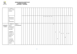 UNIDAD EDUCATIVA PARTICULAR
CORAZON DE MARIA
GUAYAQUIL – ECUADOR
11
• Puestas en
escenas: obras
de teatro .
•
Experimentaci
ón de técnicas
de
improvisación.
x x x x x
Indagador
- creador:
• Trabajar en
equipo y
colaborar con
los materiales
requeridos.
• Dialogar y
participar en
la creación de
puestas en
escenas
• Establecer
interrogantes
y expresar sus
criterios.
Fase 3:
Coevaluación
x
x
x
x
x x
X
x x
 