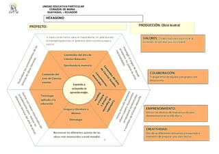 UNIDAD EDUCATIVA PARTICULAR
CORAZON DE MARIA
GUAYAQUIL – ECUADOR
8
HÉXAGONO
 