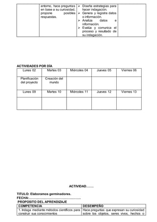 entorno, hace preguntas
en base a su curiosidad,
propone posibles
respuestas.
 Diseña estrategias para
hacer indagación.
 Genera y registra datos
o información.
 Analiza datos e
información.
 Evalúa y comunica el
proceso y resultado de
su indagación.
ACTIVIDADES POR DÍA
Lunes 02 Martes 03 Miércoles 04 Jueves 05 Viernes 06
Planificación
del proyecto
Creación del
mundo
Lunes 09 Martes 10 Miércoles 11 Jueves 12 Viernes 13
ACTIVIDAD…….
TITULO: Elaboramos germinadores.
FECHA:………………………………………….
PROPOSITO DEL APRENDIZAJE
COMPETENCIA DESEMPEÑO
1. Indaga mediante métodos científicos para
construir sus conocimientos
Hace preguntas que expresan su curiosidad
sobre los objetos, seres vivos, hechos o
 
