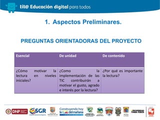 1. Aspectos Preliminares.
PREGUNTAS ORIENTADORAS DEL PROYECTO
Esencial De unidad De contenido
¿Cómo motivar la
lectura en niveles
iníciales?
¿Como la
implementación de las
TIC contribuirán a
motivar el gusto, agrado
e interés por la lectura?
¿Por qué es importante
la lectura?
 