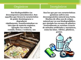Orgánicos Inorgánicos
Son biodegradables (se
descomponen naturalmente). Son
aquellos que tienen la característica
de poder desintegrarse o
degradarse
rápidamente, transformándose en
otro tipo de materia orgánica.
Ejemplo: los restos de
comida, frutas y verduras, sus
cáscaras, carne, huevos.
Son los que por sus características
químicas sufren una
descomposición natural muy lenta.
Muchos de ellos son de origen
natural por no son biodegradables,
por ejemplo los envases de plástico.
Generalmente se reciclan a través
de métodos artificiales y mecánicos,
como las latas, vidrios, plásticos,
gomas.
 