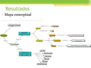 Resultados
• Mapa conceptual
 