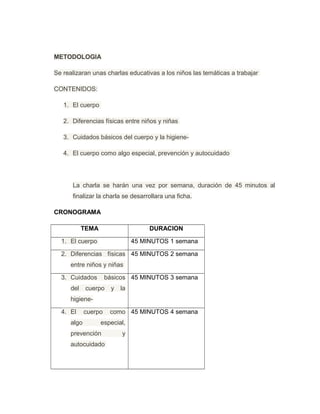 METODOLOGIA
Se realizaran unas charlas educativas a los niños las temáticas a trabajar
CONTENIDOS:
1. El cuerpo
2. Diferencias físicas entre niños y niñas
3. Cuidados básicos del cuerpo y la higiene4. El cuerpo como algo especial, prevención y autocuidado

La charla se harán una vez por semana, duración de 45 minutos al
finalizar la charla se desarrollara una ficha.
CRONOGRAMA
TEMA

DURACION

1. El cuerpo

45 MINUTOS 1 semana

2. Diferencias físicas 45 MINUTOS 2 semana
entre niños y niñas
3. Cuidados
del

básicos 45 MINUTOS 3 semana

cuerpo

y

la

higiene4. El
algo

cuerpo

como 45 MINUTOS 4 semana

especial,

prevención
autocuidado

y

 