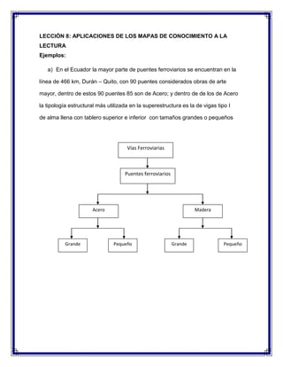 LECCIÓN 8: APLICACIONES DE LOS MAPAS DE CONOCIMIENTO A LA
LECTURA
Ejemplos:
a) En el Ecuador la mayor parte de puentes ferroviarios se encuentran en la
línea de 466 km, Durán – Quito, con 90 puentes considerados obras de arte
mayor, dentro de estos 90 puentes 85 son de Acero; y dentro de de los de Acero
la tipología estructural más utilizada en la superestructura es la de vigas tipo I
de alma llena con tablero superior e inferior con tamaños grandes o pequeños

Vías Ferroviarias

Puentes ferroviarios

Acero

Grande

Madera

Pequeño

Grande

Pequeño

 