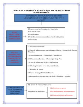 LECCION 12: ELABORACIÓN DE ESCRITOS A PARTIR DE ESQUEMAS
DE ORGANIZACIÓN
DISEÑO DE SÚPER ESTRUCTURA DE PUENTES ISÓSTATICOS
METÁLICOS FERROVIARIOS EN EL ECUADOR. CASO VIGAS TIPO I DE
ALMA LLENA.

1.1 Acero estructural para puentes ferroviarios
1.2 Galibo de obras

ACERO
ESTRUCTURAL
PARA PUENTES
FERROVIARIOS

1.3 Galibo arena
1.4 Pre dimensionamiento en base a fuente bibliográfica
1.5 Carga viva

2.1 Pre dimensionamiento.
2.2 Datos de la locomotora requeridos para el diseño y Estimación de fuerzas
Actuantes.

CÁLCULO
MEDIANTE UNA
HOJA ELECTRÓNICA
PARA UN PUENTE
METÁLICO
FERROVIARIO

2.3 Estimación Fuerzas y Esfuerzos por Carga Muerta.
2.4 Estimación de Fuerzas y Esfuerzos por Carga Viva.
2.5 Línea de influencia a 1/2 de L, 11.00 metros.
2.6 Estados principales en los cálculos de Diseño.
2.7. Chequeos de Diseño.
2.8 Diseño de la Viga Principal o Maestra.
2.9. Chequeo de la viga principal a cargas de Fabricación y erección.

3.1.- Diseño de Estructural del acero.
CALCULO MEDIANTE UN
MODELO EN SAP2000
DE UN PUENTE
FERREVIARIO
METALICO DE TABLERO
SUPERIOR

3.2.1 Reacciones en apoyos.

3.2 Análisis de Resultados.
3.

3.2.2. Desplazamientos máximos en nudos.
3.2.3. Esfuerzos Cortantes y Momentos.

 