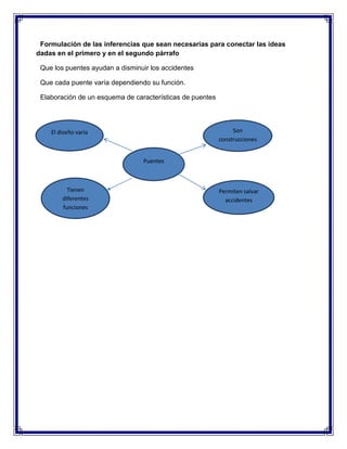 Formulación de las inferencias que sean necesarias para conectar las ideas
dadas en el primero y en el segundo párrafo
Que los puentes ayudan a disminuir los accidentes
Que cada puente varía dependiendo su función.
Elaboración de un esquema de características de puentes

Son
construcciones

El diseño varia

Puentes

Tienen
diferentes
funciones

Permiten salvar
accidentes

 