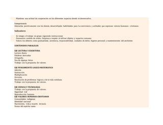Mantiene una actitud de cooperación en los diferentes espacios donde se desenvuelve.
Competencia
Interactúa positivamente con los demás, desarrollando habilidades para la convivencia y actitudes que expresan valores humanos- cristianos.
Indicadores
Se integra el trabajo en grupo siguiendo instrucciones
Demuestra sentido de orden, limpieza y respeto al utilizar objetos y espacios comunes
Valora los deberes como puntualidad, asistencia, responsabilidad, cuidados de útiles, higiene personal y mantenimiento del ambiente.
CONTENIDOS PARALELOS
EJE LECTURA Y ESCRITURA
Lectura diaria
Palabras derivadas
Ortografía
Uso de algunas letras
Trabajo con la propuesta de valores.
EJE PENSAMIENTO LOGICO-MATEMATICO
Adición
Sustracción
Multiplicación
División
Resolución de problemas lógicos y de la vida cotidiana
Trabajo con la propuesta de valores.
EJE CIENCIA Y TECNOLOGIA
Trabajo con la propuesta de valores.
Seguridad vial
Reproducción humana
EJE VALORES HUMANOS-CRISTIANOS
Comunidades indígenas
Identidad nacional
Nacimiento, vida y muerte de Jesús
Dones del espíritu santo
 