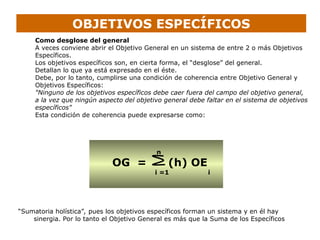 Como desglose del general
A veces conviene abrir el Objetivo General en un sistema de entre 2 o más Objetivos
Específicos.
Los objetivos específicos son, en cierta forma, el “desglose” del general.
Detallan lo que ya está expresado en el éste.
Debe, por lo tanto, cumplirse una condición de coherencia entre Objetivo General y
Objetivos Específicos:
"Ninguno de los objetivos específicos debe caer fuera del campo del objetivo general,
a la vez que ningún aspecto del objetivo general debe faltar en el sistema de objetivos
específicos"
Esta condición de coherencia puede expresarse como:
n
OG = (h) OE
i =1 i
OBJETIVOS ESPECÍFICOS
“Sumatoria holística”, pues los objetivos específicos forman un sistema y en él hay
sinergia. Por lo tanto el Objetivo General es más que la Suma de los Específicos
 