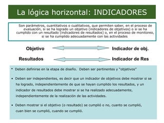 La lógica horizontal: INDICADORES
Son parámetros, cuantitativos o cualitativos, que permiten saber, en el proceso de
evaluación, si se ha logrado un objetivo (indicadores de objetivos) o si se ha
cumplido con un resultado (indicadores de resultados) o, en el proceso de monitoreo,
si se ha cumplido adecuadamente con las actividades
Objetivo Indicador de obj.
Resultados Indicador de Res
• Deben definirse en la etapa de diseño. Deben ser pertinentes y “objetivos”
• Deben ser independientes, es decir que un indicador de objetivos debe mostrar si se
ha logrado, independientemente de que se hayan cumplido los resultados, y un
indicador de resultados debe mostrar si se ha realizado adecuadamente,
independientemente de la realización de las actividades.
• Deben mostrar si el objetivo (o resultado) se cumplió o no, cuanto se cumplió,
cuan bien se cumplió, cuando se cumplió.
 