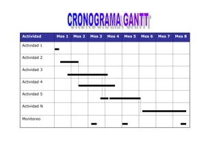Actividad Mes 1 Mes 2 Mes 3 Mes 4 Mes 5 Mes 6 Mes 7 Mes 8
Actividad 1
Actividad 2
Actividad 3
Actividad 4
Actividad 5
Actividad N
Monitoreo
 