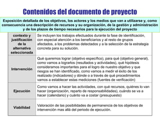 Contenidos del documento de proyecto
Análisis del
contexto y
justificación
de la
alternativa
seleccionada
Se incluyen los trabajos efectuados durante la fase de identificación,
con especial atención a los beneficiarios y al resto de grupos
afectados, a los problemas detectados y a la selección de la estrategia
concreta para su solución.
Intervención
Qué queremos lograr (objetivo específico), para qué (objetivo general),
como vamos a lograrlos (resultados y actividades), qué hipótesis
consideramos importantes para el logro de nuestro objetivo y que
riesgos se han identificado, como vamos a medir el éxito de los
realizado (indicadores) y dónde o a través de qué procedimientos
vamos a establecer estas mediciones (fuentes de verificación)
Ejecución
Como vamos a hacer las actividades, con qué recursos, quiénes lo van
hacer (organización, reparto de responsabilidades), cuándo se va a
hacer (calendario) y cuánto va a costar (presupuesto)
Viabilidad
Valoración de las posibilidades de permanencia de los objetivos de
intervención mas allá del periodo de ejecución.
Exposición detallada de los objetivos, los actores y los medios que van a utilizarse y, como
consecuencia una descripción de recursos y su organización, de la gestión y administración
y de los plazos de tiempo necesarios para la ejecución del proyecto
 