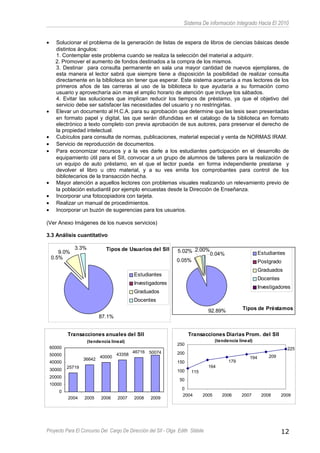 Sistema De información Integrado Hacia El 2010
• Solucionar el problema de la generación de listas de espera de libros de ciencias básicas desde
distintos ángulos:
1. Contemplar este problema cuando se realiza la selección del material a adquirir.
2. Promover el aumento de fondos destinados a la compra de los mismos.
3. Destinar para consulta permanente en sala una mayor cantidad de nuevos ejemplares, de
esta manera el lector sabrá que siempre tiene a disposición la posibilidad de realizar consulta
directamente en la biblioteca sin tener que esperar. Este sistema acercaría a mas lectores de los
primeros años de las carreras al uso de la biblioteca lo que ayudaría a su formación como
usuario y aprovecharía aún mas el amplio horario de atención que incluye los sábados.
4. Evitar las soluciones que implican reducir los tiempos de préstamo, ya que el objetivo del
servicio debe ser satisfacer las necesidades del usuario y no restringirlas.
• Elevar un documento al H.C.A. para su aprobación que determine que las tesis sean presentadas
en formato papel y digital, las que serán difundidas en el catalogo de la biblioteca en formato
electrónico a texto completo con previa aprobación de sus autores, para preservar el derecho de
la propiedad intelectual.
• Cubículos para consulta de normas, publicaciones, material especial y venta de NORMAS IRAM.
• Servicio de reproducción de documentos.
• Para economizar recursos y a la ves darle a los estudiantes participación en el desarrollo de
equipamiento útil para el SII, convocar a un grupo de alumnos de talleres para la realización de
un equipo de auto préstamo, en el que el lector pueda en forma independiente prestarse y
devolver el libro u otro material, y a su ves emita los comprobantes para control de los
bibliotecarios de la transacción hecha.
• Mayor atención a aquellos lectores con problemas visuales realizando un relevamiento previo de
la población estudiantil por ejemplo encuestas desde la Dirección de Enseñanza.
• Incorporar una fotocopiadora con tarjeta.
• Realizar un manual de procedimientos.
• Incorporar un buzón de sugerencias para los usuarios.
(Ver Anexo Imágenes de los nuevos servicios)
3.3 Análisis cuantitativo
Proyecto Para El Concurso Del Cargo De Dirección del SII - Olga Edith Stábile 12
Transacciones anuales del SII
(tendencia lineal)
25719
36642
40000
43358
46716 50074
0
10000
20000
30000
40000
50000
60000
2004 2005 2006 2007 2008 2009
Transacciones Diarias Prom. del SII
(tendencia lineal)
225
115
209194
179
164
0
50
100
150
200
250
2004 2005 2006 2007 2008 2009
Tipos de Usuarios del SII
87.1%
0.5%
9.0%
3.3%
Estudiantes
Investigadores
Graduados
Docentes
Tipos de Préstamos92.89%
2.00%
0.05%
0.04%
5.02% Estudiantes
Postgrado
Graduados
Docentes
Investigadores
 