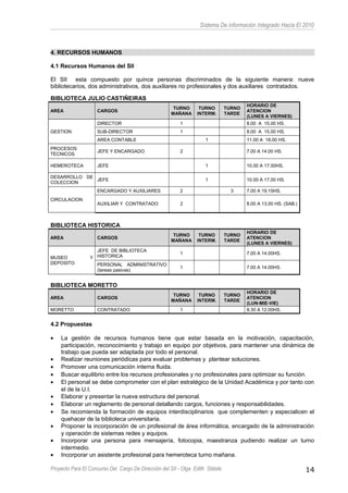 Sistema De información Integrado Hacia El 2010
4. RECURSOS HUMANOS
4.1 Recursos Humanos del SII
El SII esta compuesto por quince personas discriminados de la siguiente manera: nueve
bibliotecarios, dos administrativos, dos auxiliares no profesionales y dos auxiliares contratados.
BIBLIOTECA JULIO CASTIÑEIRAS
AREA CARGOS
TURNO
MAÑANA
TURNO
INTERM.
TURNO
TARDE
HORARIO DE
ATENCION
(LUNES A VIERNES)
GESTION
DIRECTOR 1 8.00 A 15.00 HS.
SUB-DIRECTOR 1 8.00 A 15.00 HS.
AREA CONTABLE 1 11.00 A 18.00 HS.
PROCESOS
TECNICOS
JEFE Y ENCARGADO 2 7.00 A 14.00 HS.
HEMEROTECA JEFE 1 10.00 A 17.00HS.
DESARROLLO DE
COLECCION
JEFE 1 10.00 A 17.00 HS.
CIRCULACION
ENCARGADO Y AUXILIARES 2 3 7.00 A 19.15HS.
AUXILIAR Y CONTRATADO 2 8.00 A 13.00 HS. (SAB.)
BIBLIOTECA HISTORICA
AREA CARGOS
TURNO
MAÑANA
TURNO
INTERM.
TURNO
TARDE
HORARIO DE
ATENCION
(LUNES A VIERNES)
MUSEO Y
DEPOSITO
JEFE DE BIBLIOTECA
HISTORICA
1 7.00 A 14.00HS.
PERSONAL ADMINISTRATIVO
(tareas pasivas)
1 7.00 A 14.00HS.
BIBLIOTECA MORETTO
AREA CARGOS
TURNO
MAÑANA
TURNO
INTERM.
TURNO
TARDE
HORARIO DE
ATENCION
(LUN-MIE-VIE)
MORETTO CONTRATADO 1 8.30 A 12.00HS.
4.2 Propuestas
• La gestión de recursos humanos tiene que estar basada en la motivación, capacitación,
participación, reconocimiento y trabajo en equipo por objetivos, para mantener una dinámica de
trabajo que pueda ser adaptada por todo el personal.
• Realizar reuniones periódicas para evaluar problemas y plantear soluciones.
• Promover una comunicación interna fluida.
• Buscar equilibrio entre los recursos profesionales y no profesionales para optimizar su función.
• El personal se debe comprometer con el plan estratégico de la Unidad Académica y por tanto con
el de la U.I.
• Elaborar y presentar la nueva estructura del personal.
• Elaborar un reglamento de personal detallando cargos, funciones y responsabilidades.
• Se recomienda la formación de equipos interdisciplinarios que complementen y especialicen el
quehacer de la biblioteca universitaria.
• Proponer la incorporación de un profesional de área informática, encargado de la administración
y operación de sistemas redes y equipos.
• Incorporar una persona para mensajería, fotocopia, maestranza pudiendo realizar un turno
intermedio.
• Incorporar un asistente profesional para hemeroteca turno mañana.
Proyecto Para El Concurso Del Cargo De Dirección del SII - Olga Edith Stábile 14
 