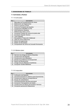Sistema De información Integrado Hacia El 2010
7. CRONOGRAMA DE TRABAJO
7.1 Actividades a Realizar
7.1.1 A Corto plazo
Nro. Actividades
1 Manuales de Procedimientos por áreas
2 Elaboración de Reglamentos
3 Poner en servicio a Koha
4 Curso de Formación de Usuarios
5 Cooperación PROMEI FI-UTN
6 Informatización Restante
7 Referencista online y D.S.I
8 Incorporar Puestos de Lectura de planta alta
9 Incorporar Soporte Técnico
10 Tesis Digitales
11 Recopilación Producción Intelectual
12 Sala de Lectura Silenciosa
13 Buzón de sugerencias
14 Boletín de Novedades
15 Incorporación de Libros de Consulta Permanente
7.1.2 A Mediano plazo
Nro. Actividades
16 Servicio de entrega de libros a Docentes
17 Construcción del Depósito
18 Construcción de la Mediateca
19 Estudio de problemas de discapacidad
20 Buzón de Devoluciones
21 Arreglo del piso Biblioteca Castiñeiras
22 Incorporar Auxiliar Biblioteca
7.1.3 A Largo plazo
Nro. Actividades
23 Unificación del Depósito
24 Acondicionamiento B. Histórica para Exposiciones
25 Construcción Sala de Correspondencia
26 Equipo de autopréstamo
27 Acondicionamiento del área perimetral
28 Incorporar Fotocopiadora con tarjeta
29 Construcción de Oficina de Procesos Técnicos
30 Incorporar personal de Maestranza
Proyecto Para El Concurso Del Cargo De Dirección del SII - Olga Edith Stábile 20
 