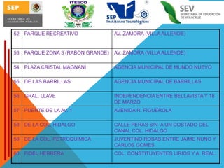 52

PARQUE RECREATIVO

AV. ZAMORA (VILLA ALLENDE)

53

PARQUE ZONA 3 (RABON GRANDE)

AV. ZAMORA (VILLA ALLENDE)

54

PLAZA CRISTAL MAGNANI

AGENCIA MUNICIPAL DE MUNDO NUEVO

55

DE LAS BARRILLAS

AGENCIA MUNICIPAL DE BARRILLAS

56

GRAL. LLAVE

INDEPENDENCIA ENTRE BELLAVISTA Y 18
DE MARZO

57

PUENTE DE LA AV. 1

AVENIDA R. FIGUEROLA

58

DE LA COL. HIDALGO

CALLE PERAS S/N A UN COSTADO DEL
CANAL COL. HIDALGO

59

DE LA COL. PETROQUIMICA

JUVENTINO ROSAS ENTRE JAIME NUNO Y
CARLOS GOMES

60

FIDEL HERRERA

COL. CONSTITUYENTES LIRIOS Y A. REAL.

 