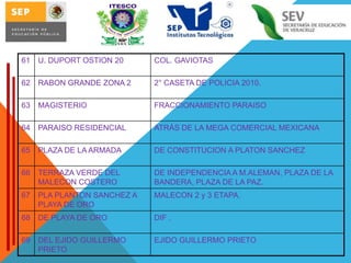 61

U. DUPORT OSTION 20

COL. GAVIOTAS

62

RABON GRANDE ZONA 2

2° CASETA DE POLICIA 2010.

63

MAGISTERIO

FRACCIONAMIENTO PARAISO

64

PARAISO RESIDENCIAL

ATRÁS DE LA MEGA COMERCIAL MEXICANA

65

PLAZA DE LA ARMADA

DE CONSTITUCION A PLATON SANCHEZ

66

TERRAZA VERDE DEL
MALECON COSTERO

DE INDEPENDENCIA A M.ALEMAN, PLAZA DE LA
BANDERA, PLAZA DE LA PAZ.

67

PLA PLANTON SANCHEZ A
PLAYA DE ORO

MALECON 2 y 3 ETAPA.

68

DE PLAYA DE ORO

DIF .

69

DEL EJIDO GUILLERMO
PRIETO

EJIDO GUILLERMO PRIETO

 