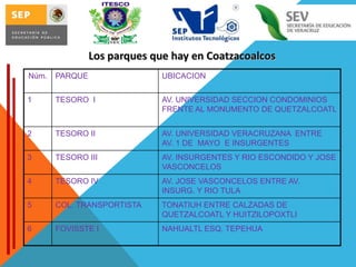 Los parques que hay en Coatzacoalcos
Núm.

PARQUE

UBICACION

1

TESORO I

AV. UNIVERSIDAD SECCION CONDOMINIOS
FRENTE AL MONUMENTO DE QUETZALCOATL

2

TESORO II

AV. UNIVERSIDAD VERACRUZANA ENTRE
AV. 1 DE MAYO E INSURGENTES

3

TESORO III

AV. INSURGENTES Y RIO ESCONDIDO Y JOSE
VASCONCELOS

4

TESORO IV

AV. JOSE VASCONCELOS ENTRE AV.
INSURG. Y RIO TULA

5

COL. TRANSPORTISTA

TONATIUH ENTRE CALZADAS DE
QUETZALCOATL Y HUITZILOPOXTLI

6

FOVISSTE I

NAHUALTL ESQ. TEPEHUA

 