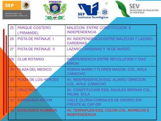 25

PARQUE COSTERO
( PIRAMIDE)

MALECON ENTRE CONSTITUCION E
INDEPENDENCIA

26

PISTA DE PATINAJE I

AV. INDEPENDENCIA ENTRE MALECON Y LAZARO
CARDENAS

27

PISTA DE PATINAJE II

LAZARO CARDENAS Y 18 DE MARZO

28

CLUB ROTARIO

INDEPENDENCIA ENTRE REVOLUCION Y DIAZ
MIRON

29

PLAZA DEL MEDICO

ROMAN MARIN Y FLORES MAGON COL. AVILA
CAMACHO.

30

PLAZA DE LOS HEROES

AV. INDEPENDENCIA ESQ. ALVARO OBREGON
COL. AVILA CAMACHO

31

CRUZ ROJA

AV. CONSTITUCION ESQ. AQUILES SERDAN COL.
PALMA SOLA

32

ESPERANZA AZCON

CALLE GLORIA CORRALES DE OSORIO S/N
FRENTE AL CAP-DIF

33

ECOLOGICO ALAMEDA

AV. TERRAPLEN ESQ. COLON COL. MORELOS E
INDEPENDENCIA

 
