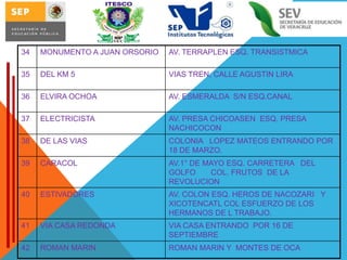 34

MONUMENTO A JUAN ORSORIO

AV. TERRAPLEN ESQ. TRANSISTMICA

35

DEL KM 5

VIAS TREN, CALLE AGUSTIN LIRA

36

ELVIRA OCHOA

AV. ESMERALDA S/N ESQ.CANAL

37

ELECTRICISTA

AV. PRESA CHICOASEN ESQ. PRESA
NACHICOCON

38

DE LAS VIAS

COLONIA LOPEZ MATEOS ENTRANDO POR
18 DE MARZO.

39

CARACOL

AV.1° DE MAYO ESQ. CARRETERA DEL
GOLFO
COL. FRUTOS DE LA
REVOLUCION

40

ESTIVADORES

AV. COLON ESQ. HEROS DE NACOZARI Y
XICOTENCATL COL ESFUERZO DE LOS
HERMANOS DE L TRABAJO.

41

VIA CASA REDONDA

VIA CASA ENTRANDO POR 16 DE
SEPTIEMBRE

42

ROMAN MARIN

ROMAN MARIN Y MONTES DE OCA

 