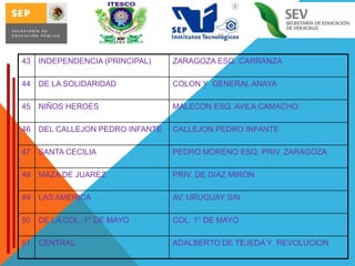 43

INDEPENDENCIA (PRINCIPAL)

ZARAGOZA ESQ. CARRANZA

44

DE LA SOLIDARIDAD

COLON Y GENERAL ANAYA

45

NIÑOS HEROES

MALECON ESQ. AVILA CAMACHO

46

DEL CALLEJON PEDRO INFANTE

CALLEJON PEDRO INFANTE

47

SANTA CECILIA

PEDRO MORENO ESQ. PRIV. ZARAGOZA

48

MAZA DE JUAREZ

PRIV. DE DIAZ MIRON

49

LAS AMERICA

AV. URUGUAY S/N

50

DE LA COL. 1° DE MAYO

COL. 1° DE MAYO

51

CENTRAL

ADALBERTO DE TEJEDA Y REVOLUCION

 