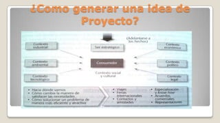 ¿Como generar una idea de
Proyecto?