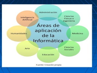 Proyectos informaticos