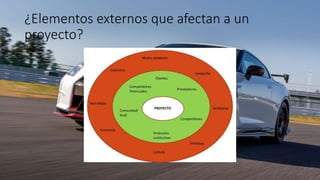 ¿Elementos externos que afectan a un
proyecto?
 
